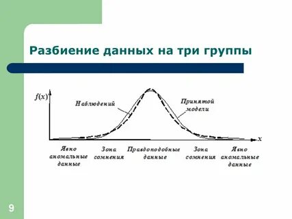 Разбиение ломута