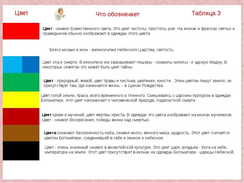 Цвета облачений священников таблица. Символ цвета. Что означают цвета года