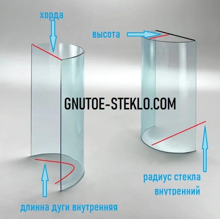 Изгиб стекла. Моллированное стекло минимальный радиус. Радиус гнутого стекла. Стекло с радиусом. Чертеж гнутого стекла.