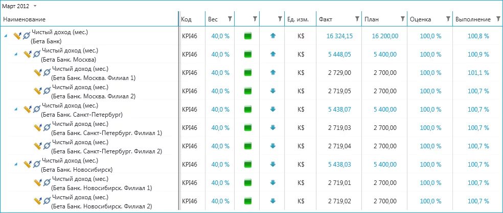 Kpi uz. KPI ключевые показатели эффективности. Анализ KPI сотрудников. KPI банка. Показатели КПЭ для банков.