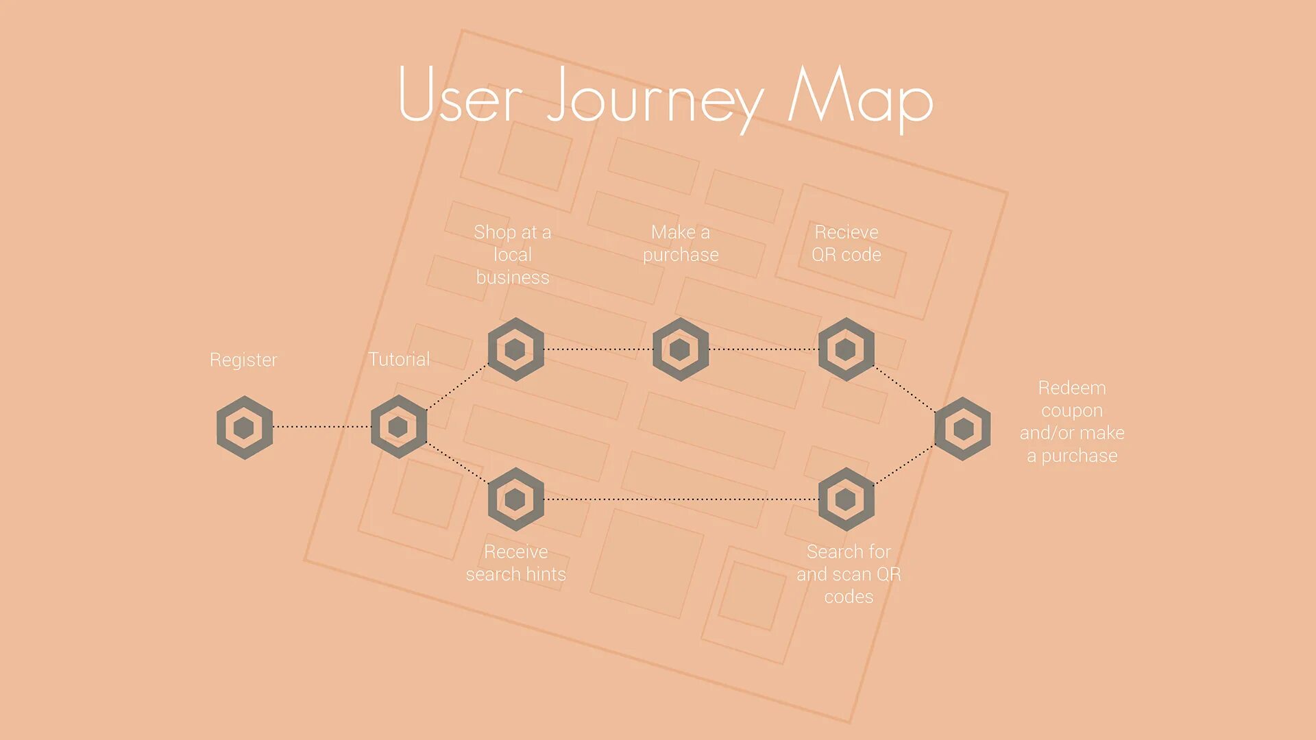 Mapping user journeys. Mapping user journeys