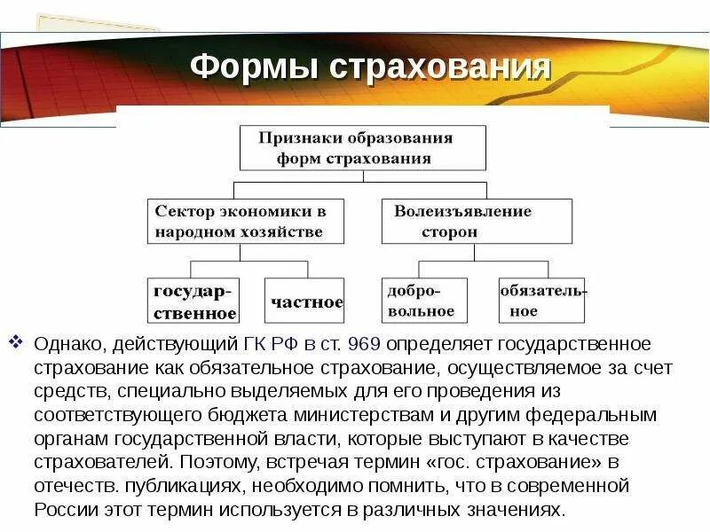 Организационные формы социального страхования. Формы страха. Формы проведения страхования. Классификация добровольного страхования. Формы проведения страхования страхования.