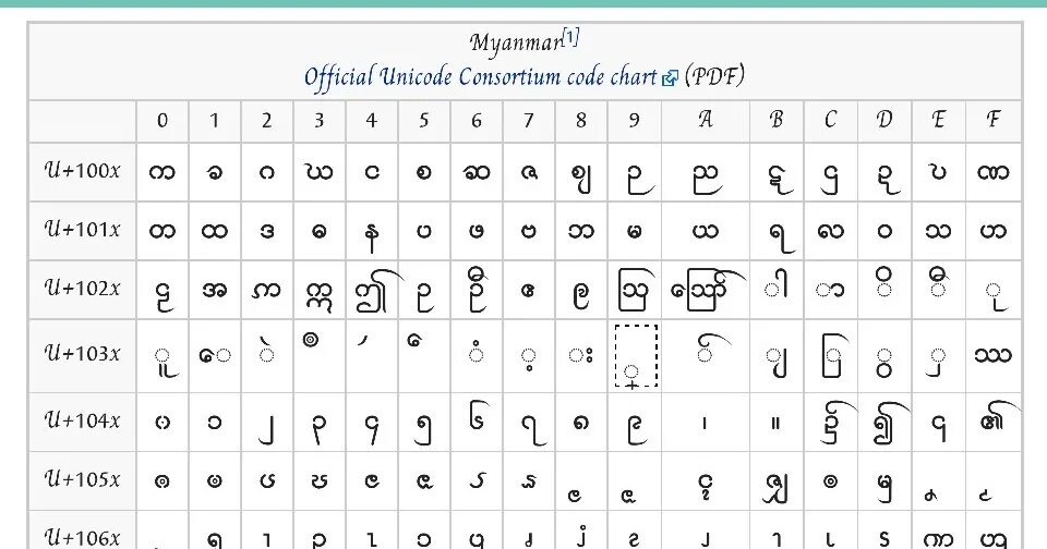 Unicode python таблица. Юникод планет. Юникод луна. Юникод луна. Код сивова и с телефоном в юникоде.