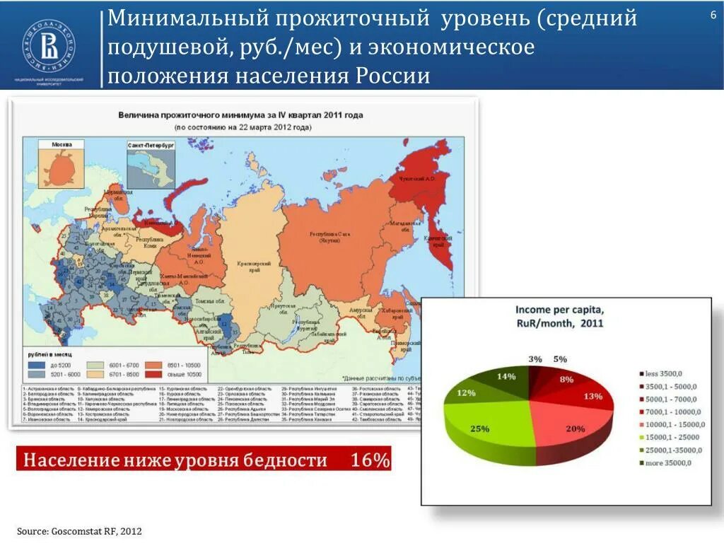 Положение российской экономики. Величина России. Величина территории России. Положение население России. Экономическое положение Москвы.