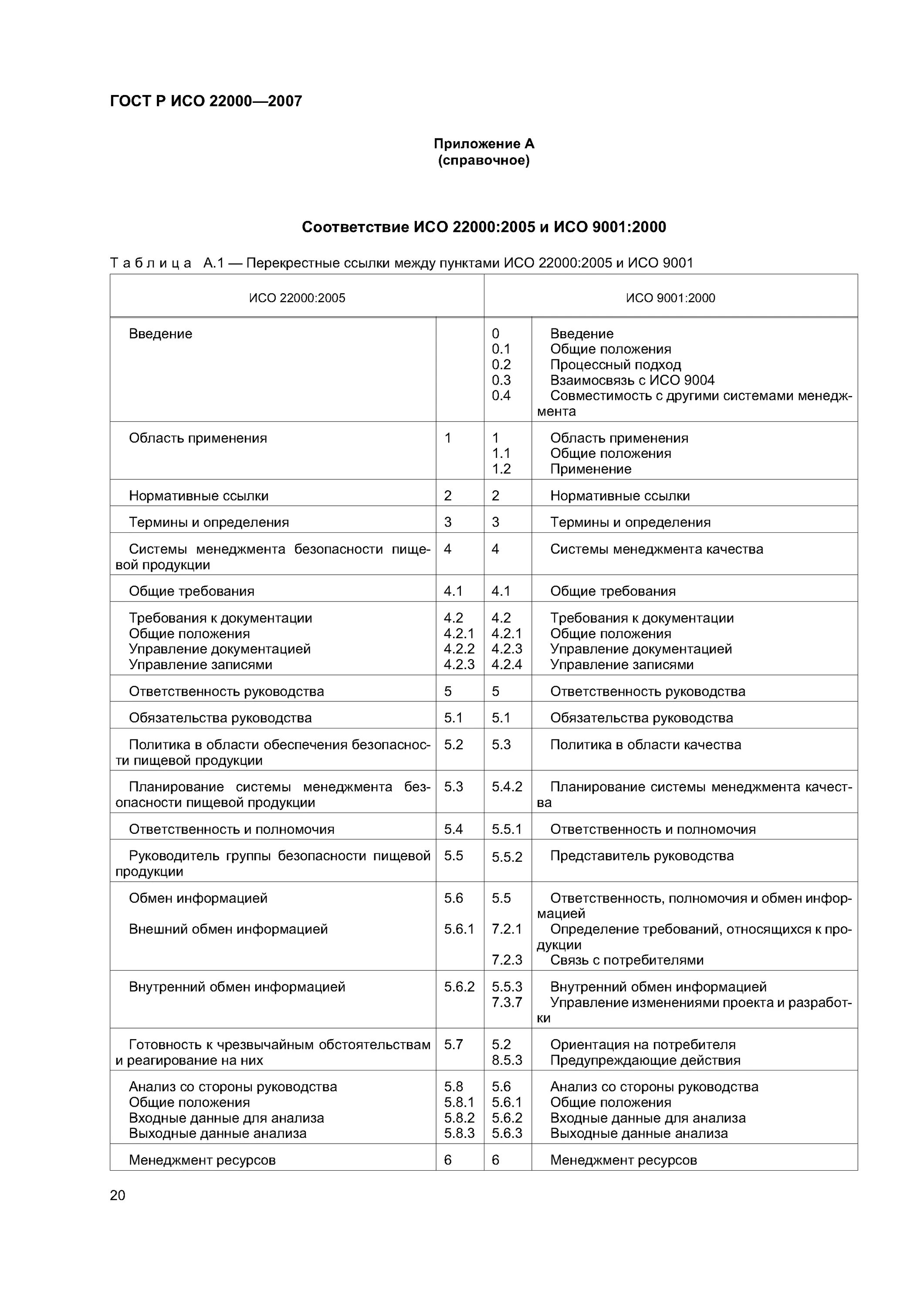 Гост безопасность пищевой продукции. Стандарт ГОСТ Р ИСО 22000-2019. ХАССП ГОСТ ИСО 22000. ISO 22000:2005 «системы менеджмента безопасности пищевой продукции». ГОСТ Р ИСО 22000-2019 системы менеджмента безопасности пищевой продукции.