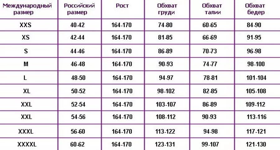 Сколько бывает размеров. XXXL какой российский размер. XXXXL это какой размер на русский. Размер XXS. XXS какой размер.