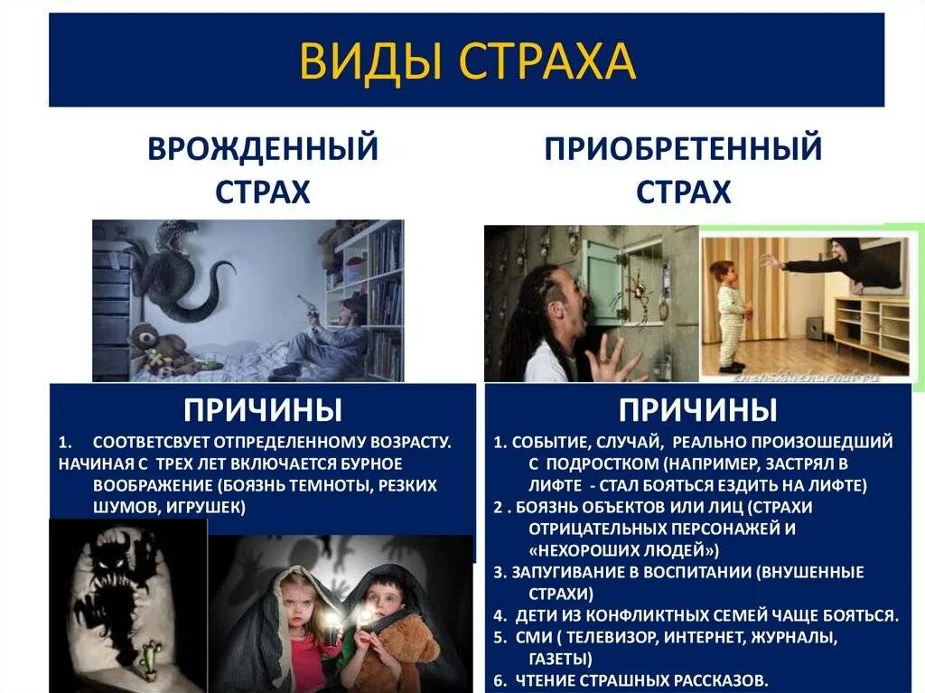 Психология страха. Разновидности страха. Виды страхов в психологии. Врожденные страхи.