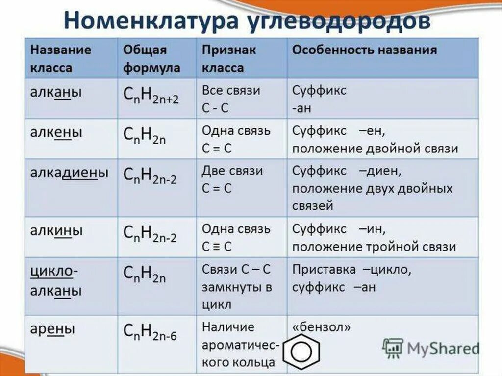 Алкены вещества названия