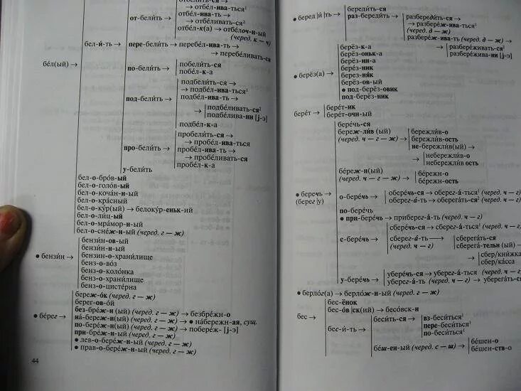 Школьный словообразовательный словарь Тихонова 2005. Словообразовательный словарь Тихонова словообразовательные гнезда. Словообразовательный словарь Тихонова слово школьный. Словообразовательный словарь словарь.