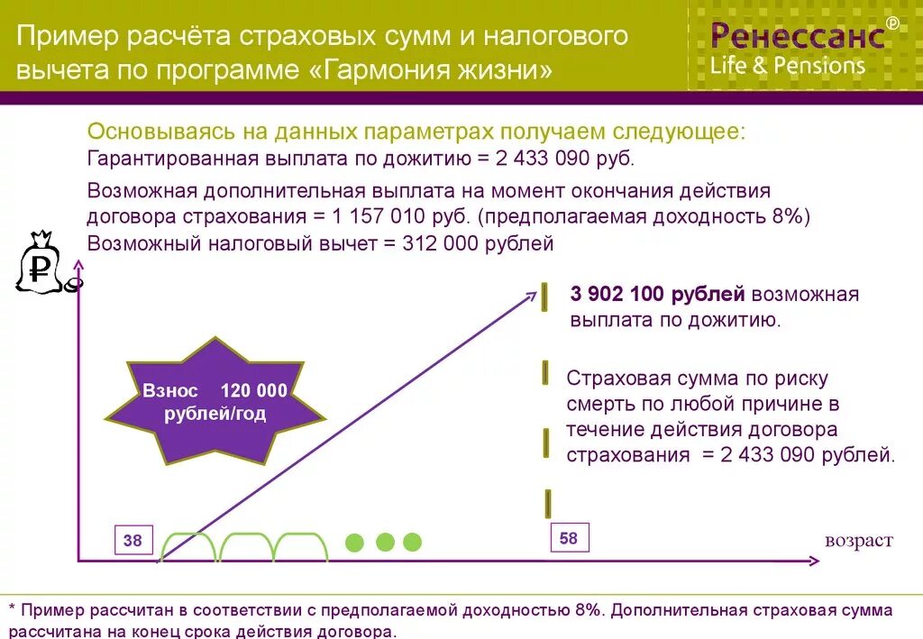 Страховая сумма это в страховании жизни. Примеры страхования жизни. Презентация программы страхования жизни. Налоговый вычет по программе страхования жизни.