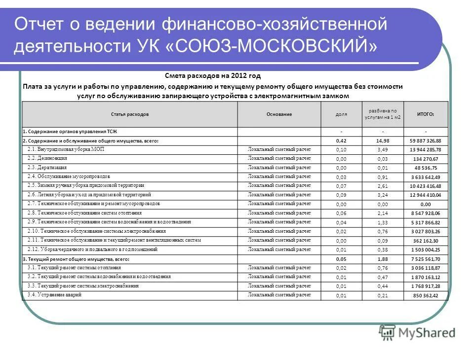 Рейтинг управляющих компаний пермь. Реестр домов управляющих компаний. Список домов. Список управляющих организаций. Реестр домов управляющих компаний.