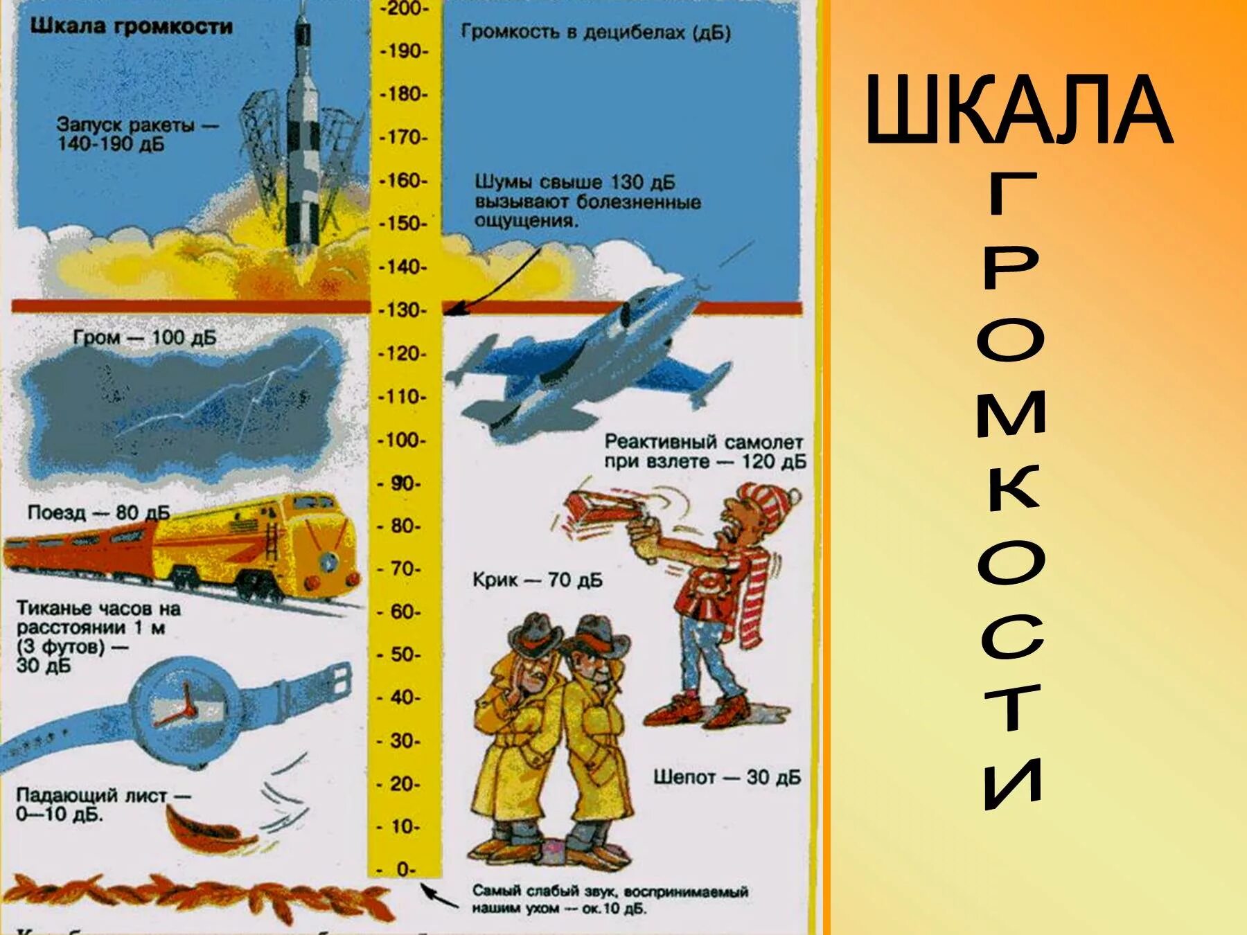 Шкала громкости. Шкала громкости в децибелах. Громкость звука. Звуковая шкала в децибелах. Звук 10 дб