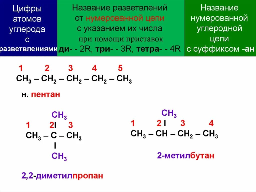 Сн3-сн2 название вещества. ИЮПАК номенклатура сн3-с. Назовите вещество сн3-сн2-с. Сн2 СН СН СН сн3 название углеводорода с формулой