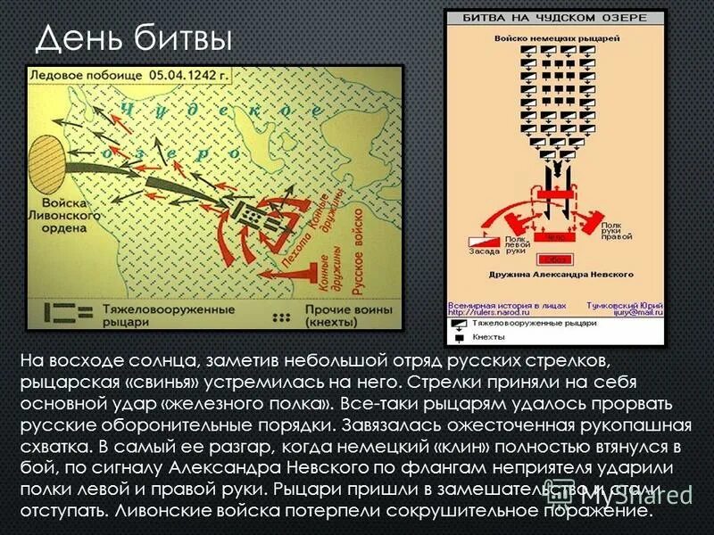 Тест ледовое побоище 6 класс. Ледовое побоище 1242 карта. Ледовое побоище схема. Ледовое побоище карта. План сражения на Чудском озере.