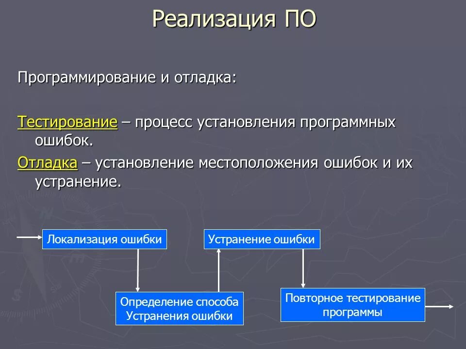 Программирование и отладка программ