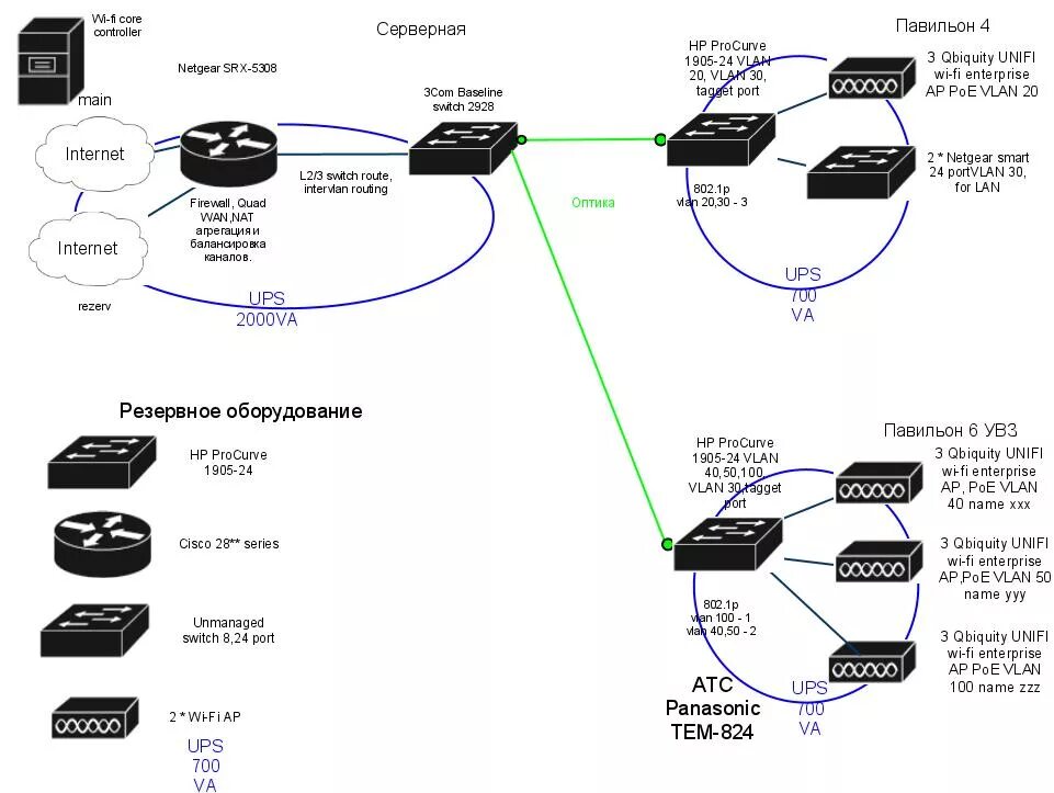 Сеть л 5. Схемы сети l1 l2 l3. Схема l3 VLAN. L3 схема локальной сети. Схема локальной сети l3 layer-3.