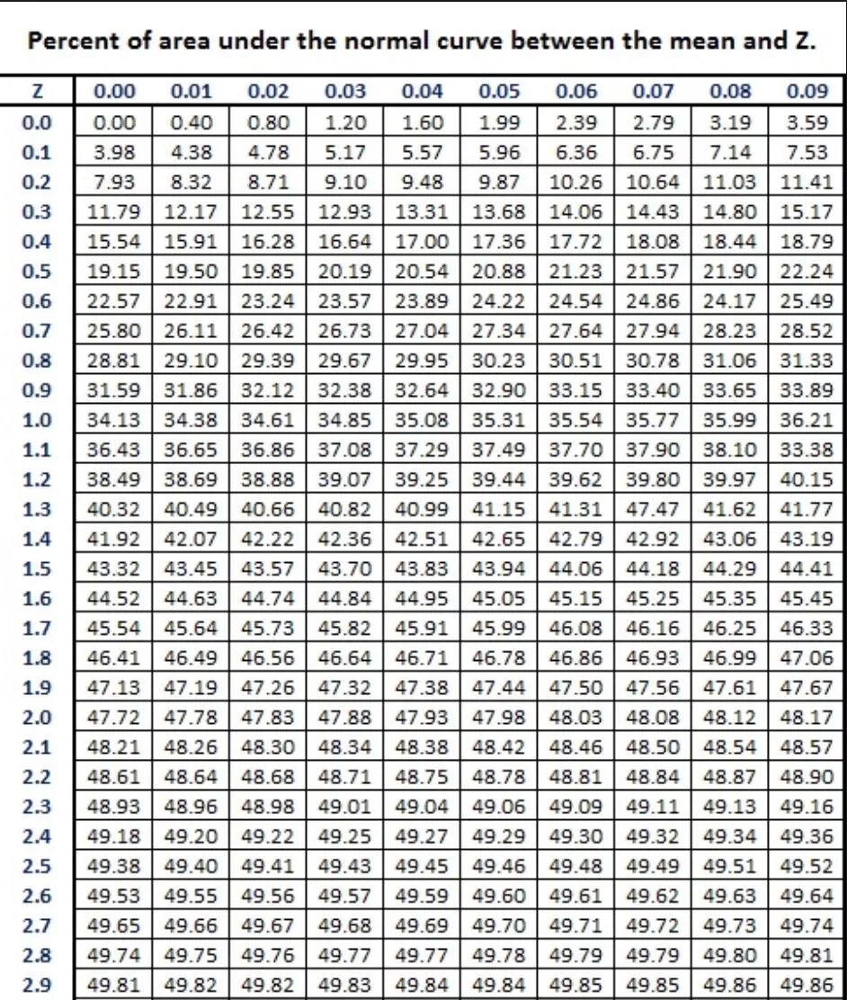 Scores tables