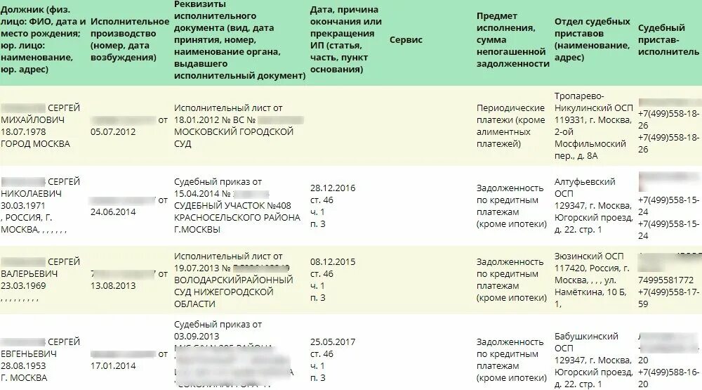 Исполнительное производство. 229 фз об исполнительном производстве. Ст 46 ч1 п3 у приставов что значит. Сводка по исполнительному производству. Через сколько дней закроют исполнительное производство.