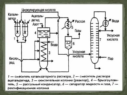 Каталитическое окисление уксусной кислоты