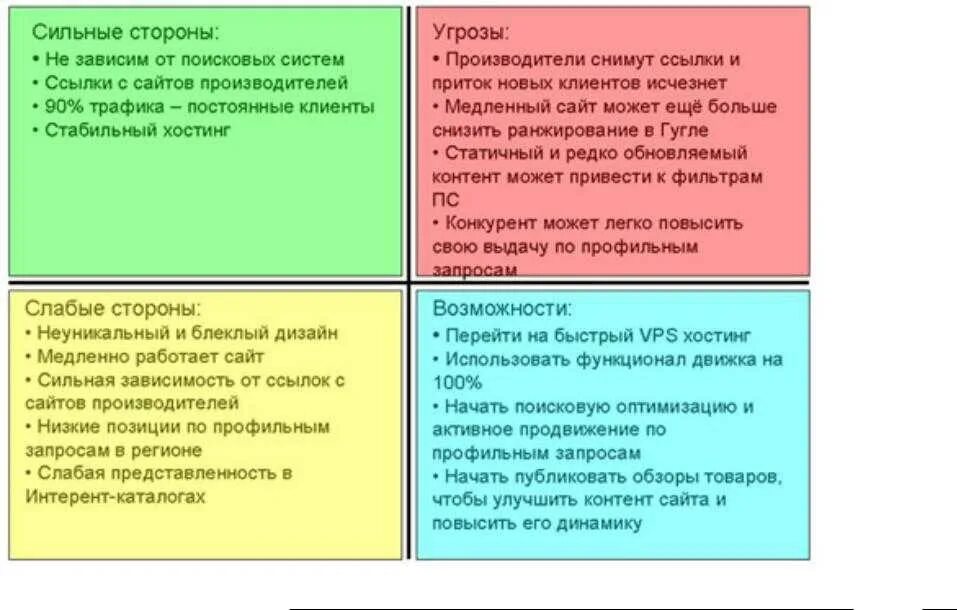 Ее сильные и слабые стороны. Сильные стороны. Сильные и слабые стороны ребенка. Сильные стороны характера. Сильные стороны список.