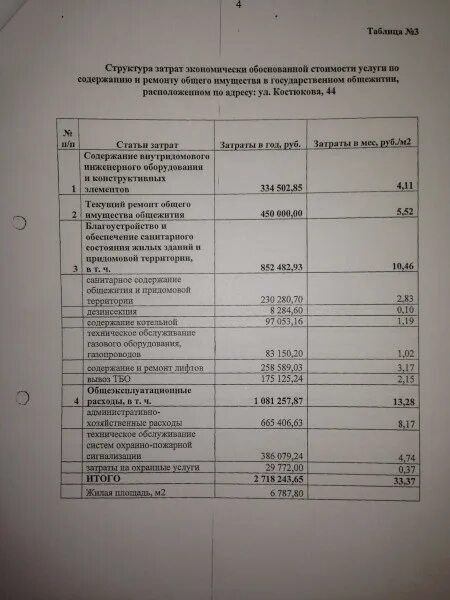 Содержание жилья расшифровка