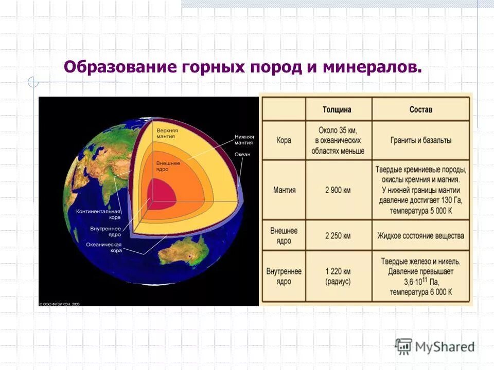 Образование минералов. Процесс образования минералов. Эндогенные процессы минералообразования. Геологические процессы образования минералов. Процесс образования минералов.