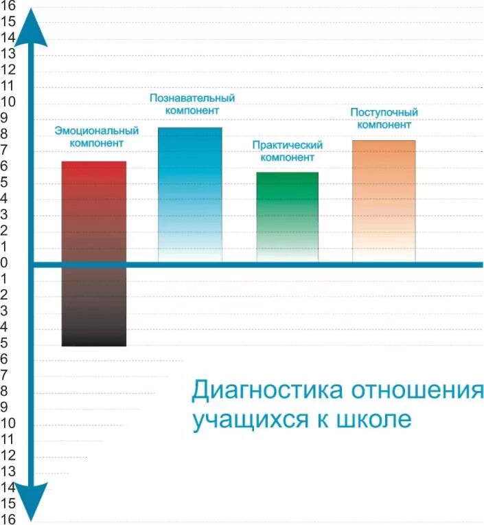 Методика школа отношение к школе. Поступочный компонент отношения. Когнитивный компонент в диагностике.