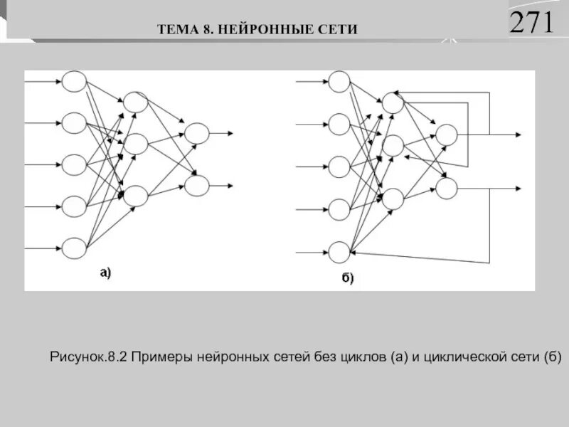 Нейронные сети архитектура нейронных сетей. Искусственная нейронная сеть схема. Однослойная нейронная сеть схема. Нейронные сети для начинающих часть 1. Обученная модель нейронной сети