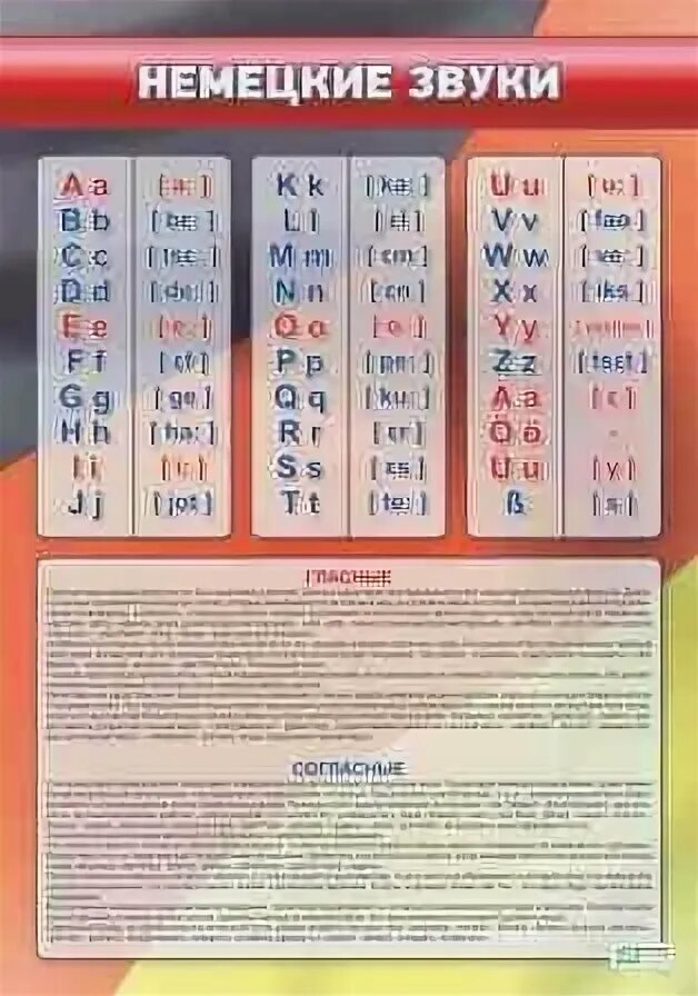 Немецкий звучание. Звуки в немецком языке. Немецкие звуки произношение. Звуки немецкого языка таблица. Звуки в немецком языке транскрипция.