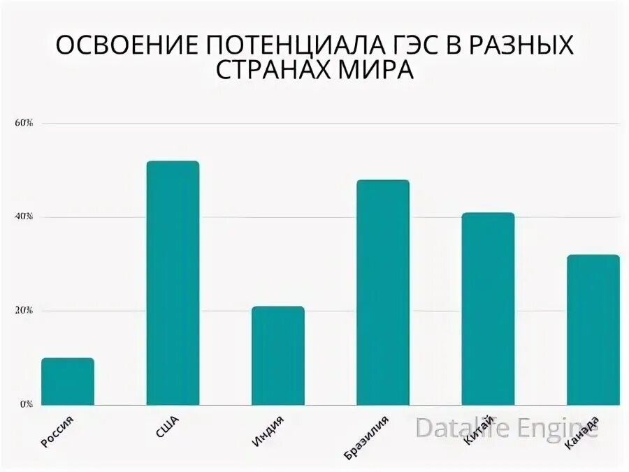 Минусы гэс. Плюсы гэс. плюсы и минусы гэс в россии. минусы гидроэлектростанций. гидроэнергетика минусы.