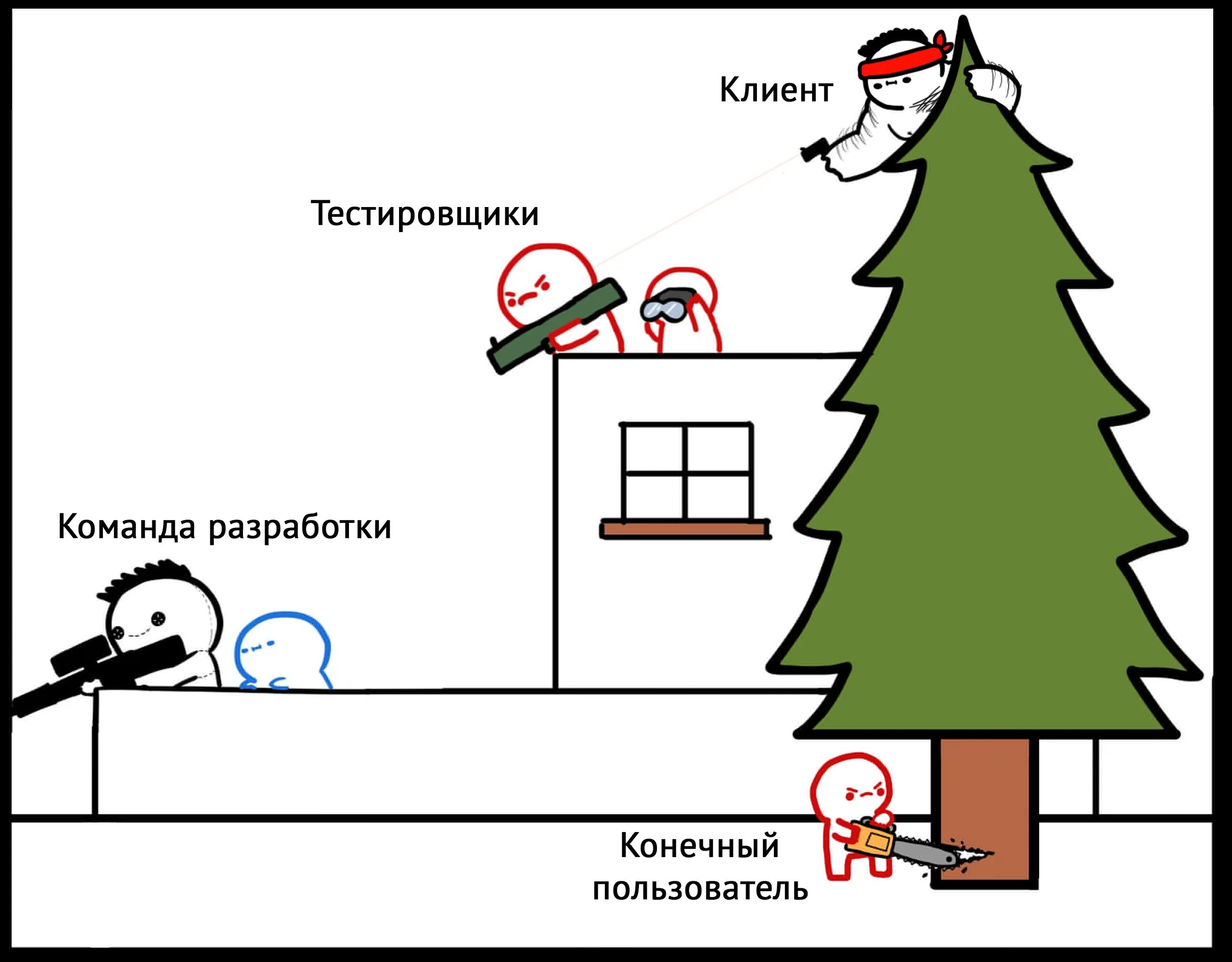 Тестировщик мем. Шутки про тестировщиков. Тестировщик мем. Мемы про тестировщиков. Шутки про тестировщиков.