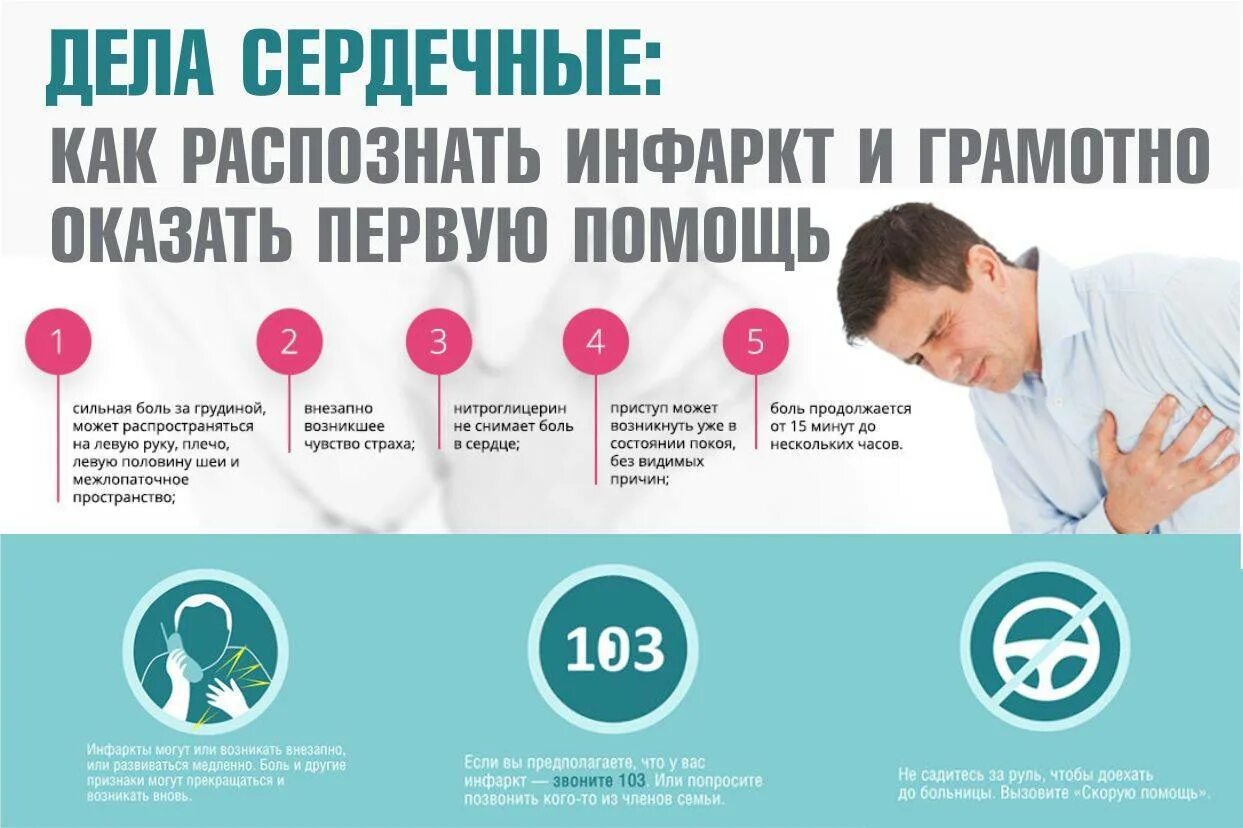 Как происходит инфаркт у человека. Инфаркт симптомы. инфаркт симптомы первые. симптомы инфаркта у женщин. признаки предынфарктного состояния.