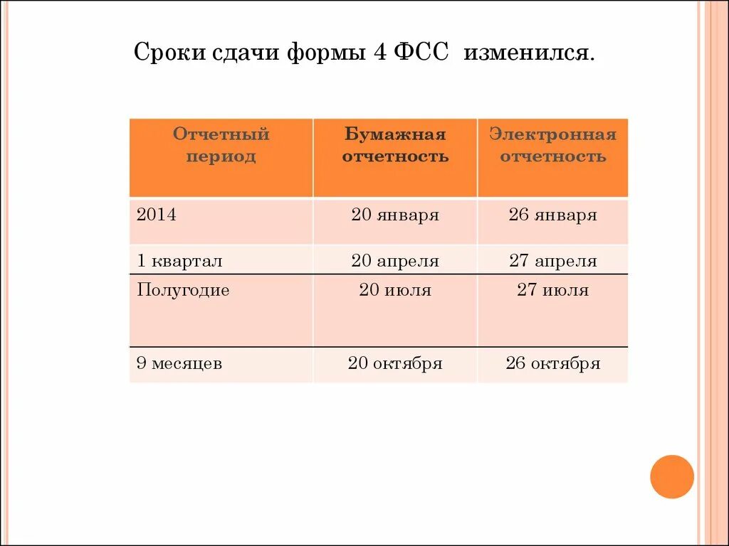 Срок сдачи. РСВ сроки сдачи. РСВ сроки сдачи отчетности. Периоды сдачи РСВ. Отчетность РСВ сроки.