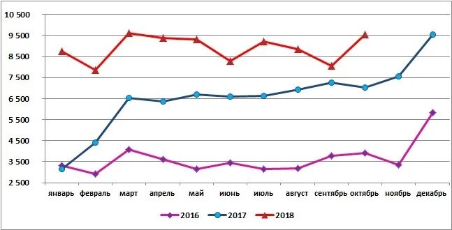 Устойчивый рост производства. Устойчивый рост производства