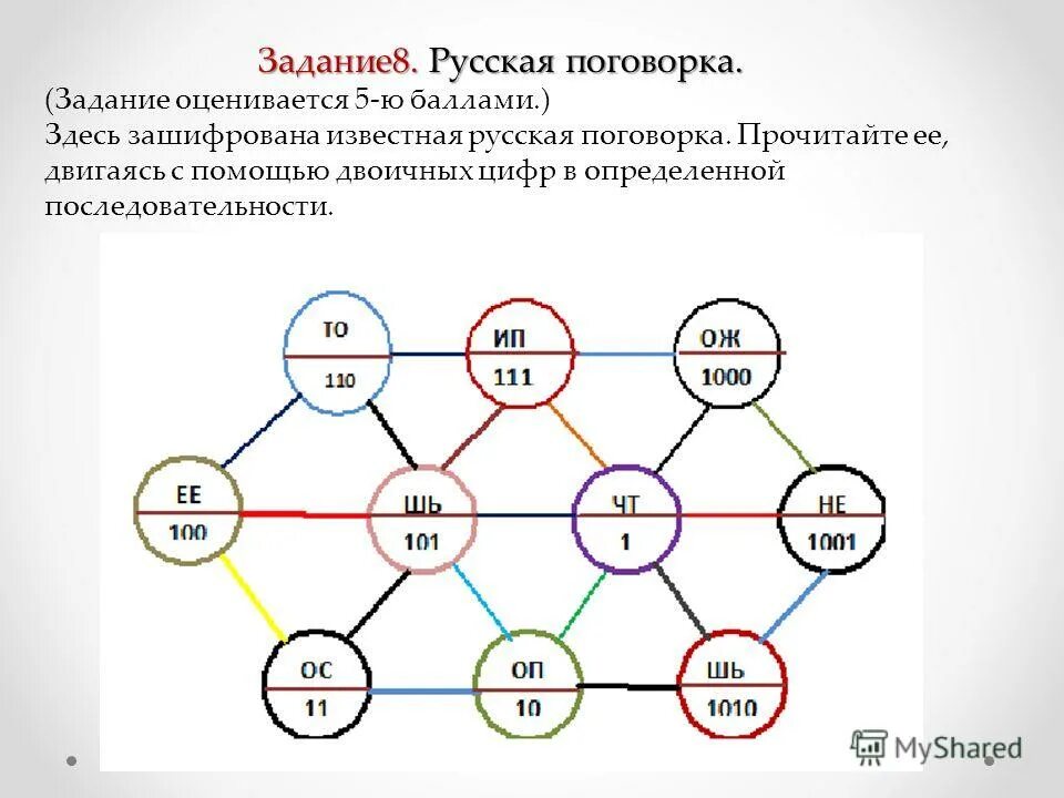 задание 8 8 общество. задание 8 8 общество. 8 задание огэ информатика. презентация по информатике 9 класс огэ. задание 8 8 общество.