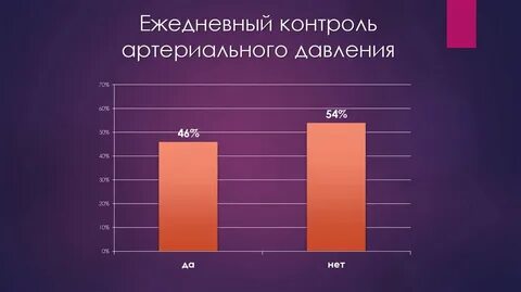 Ежедневный контроль