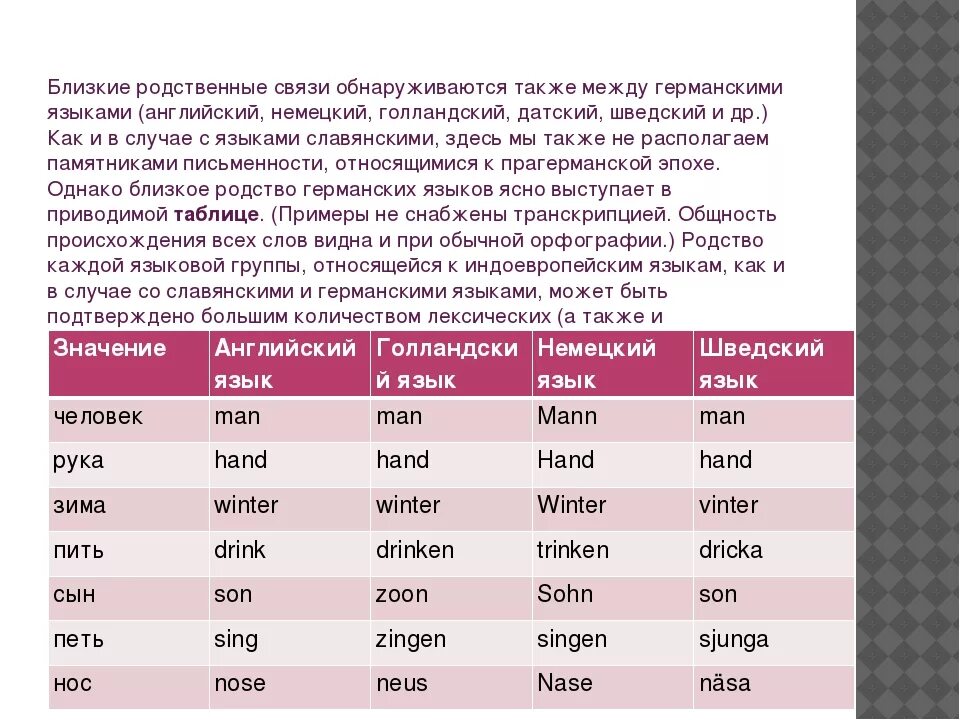 Близко родственные связи. Родственные связи языков. Родство языков примеры. Английский и немецкий родственные языки. Родственные отношения на английском языке.