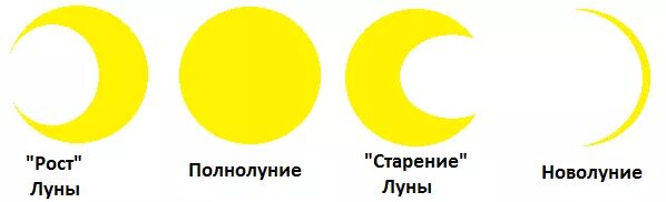 Когда в 2024 году молодой месяц: найдено 76 изображений