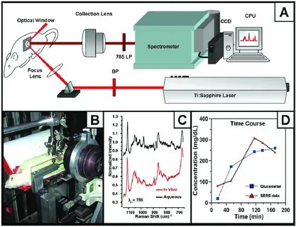 Optical spectroscopy