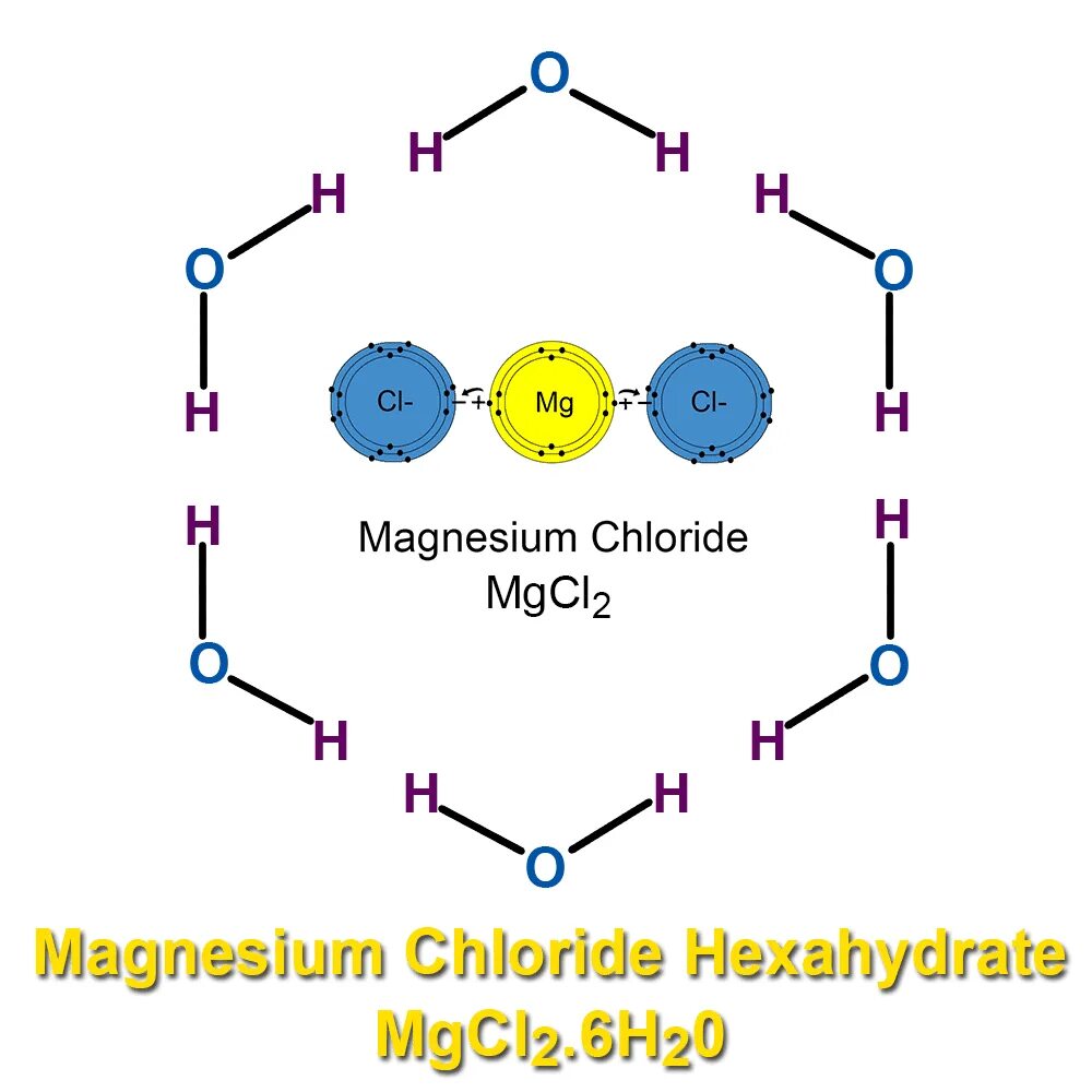 Ionic magnesium. Mgcl2 молекула. mgcl2 структура. magnesium chloride ionic. образование молекулы хлорида магния.