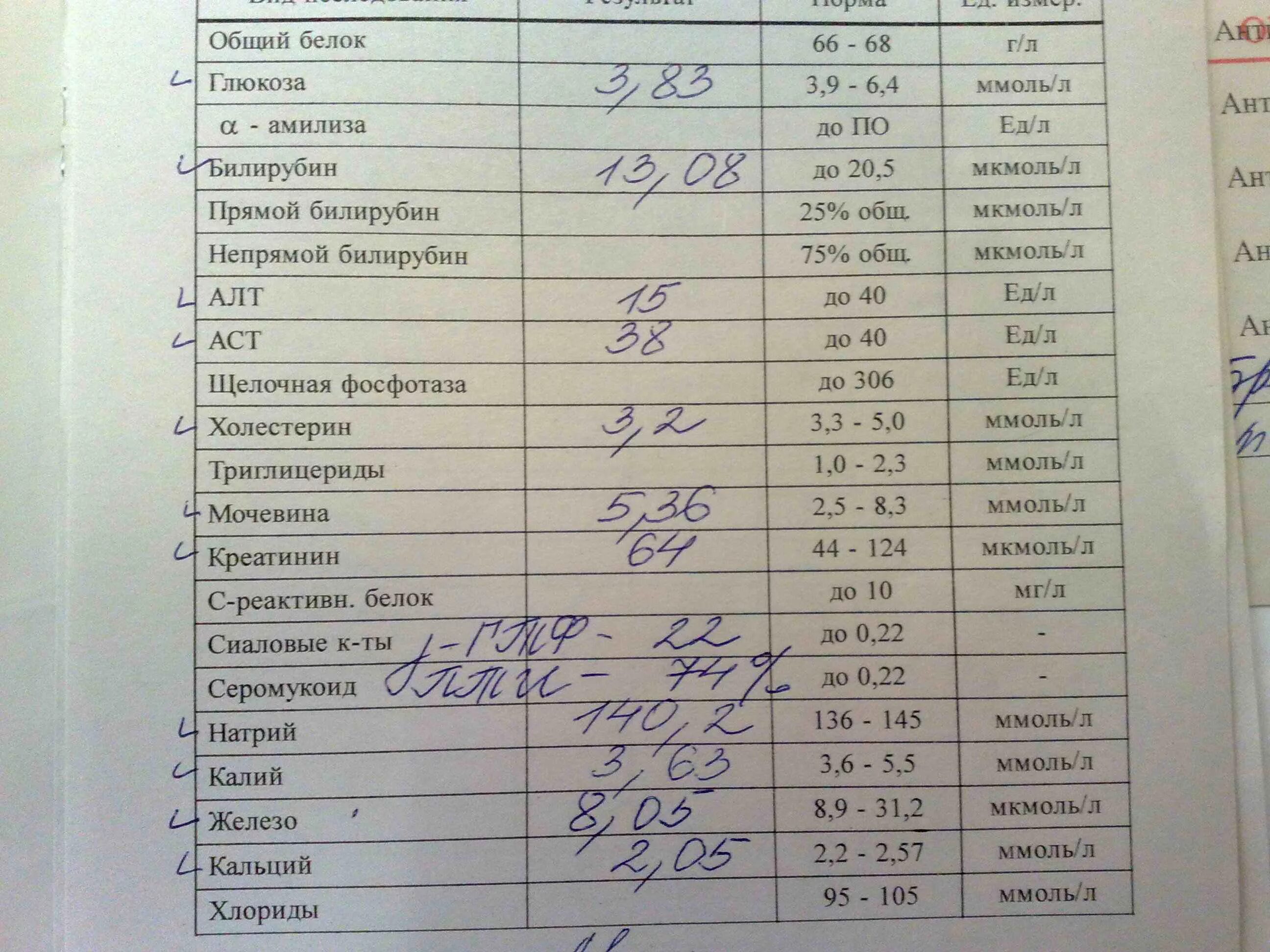 Общий белок анализ. Серомукоид анализ. Серомукоид анализ крови норма. СРБ серомукоид.