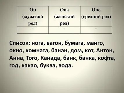 Мужской и женский род