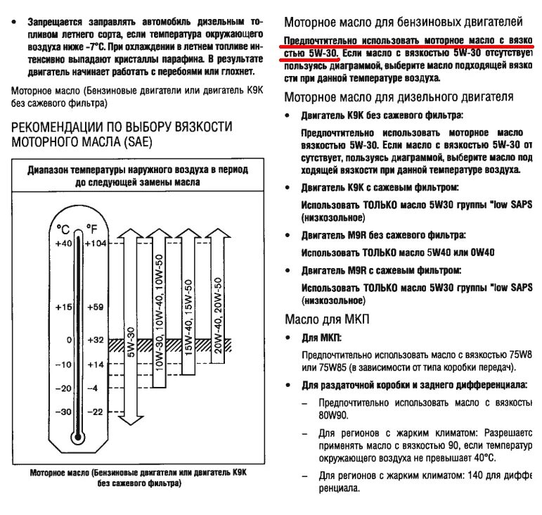 К4м сколько масла. Допуски моторного масла для двигателя mr20. Моторное масло для mr20de. Допуск масла для двигателя mr20de Nissan. Моторное масло на мотор mr20.