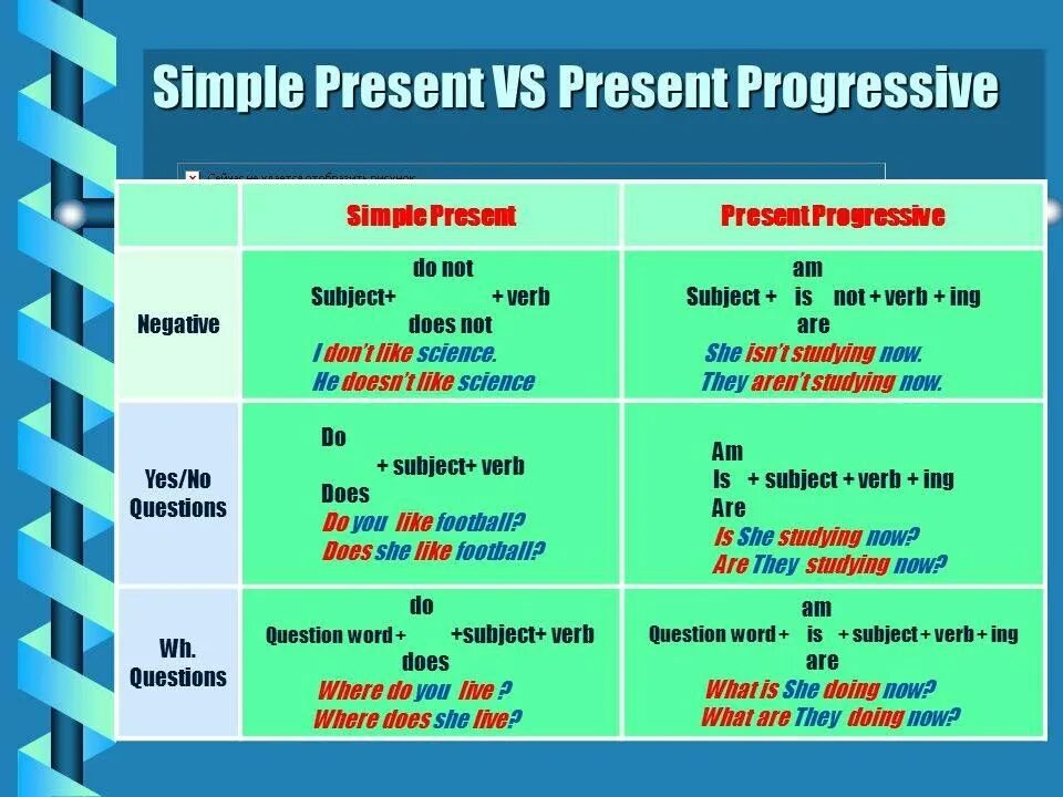 Present simple present Progressive таблица. Презент Симпл и презент прогрессив. Презент Симпл и прогресси. Present Progressive правило. Present continuous this year