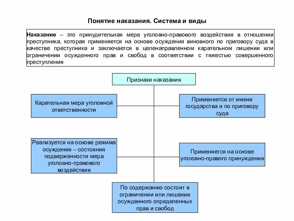 Проблемы системы наказания. Понятие наказания в уголовном праве. уголовное наказание понятие цели виды. цели наказания схема. понятие цели и виды наказаний в уголовном праве.