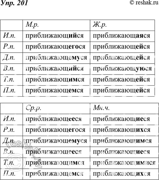Упр 201 5 класс. Упр 201. просклонять причастие надвигающаямя. просклоняйте причастие приближающийся и запишите в схему окончания. упр 201 7 класс.