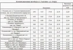 Расписание голутвин озеры сегодня