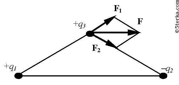 Заряды, расположенные в Вершинах треугольника. Определите результирующую силу действующую на заряд q. Заряды расположены в Вершинах прямоугольного треугольника. Два заряда +1 и -1 расположены в Вершинах равностороннего. Определите результирующую силу действующую на выделенный