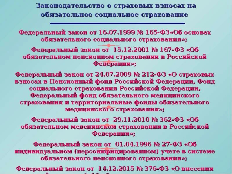 Закон 165 об основах обязательного социального страхования. ФЗ об основах обязательного социального страхования. Федеральный закон 165. ФЗ-165 об основах обязательного социального страхования. Цели закона об основах обязательного социального страхования.