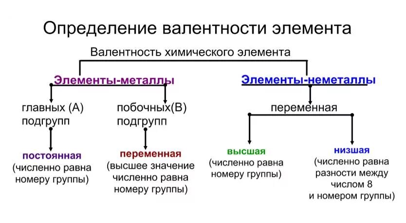 Как отличить химическим